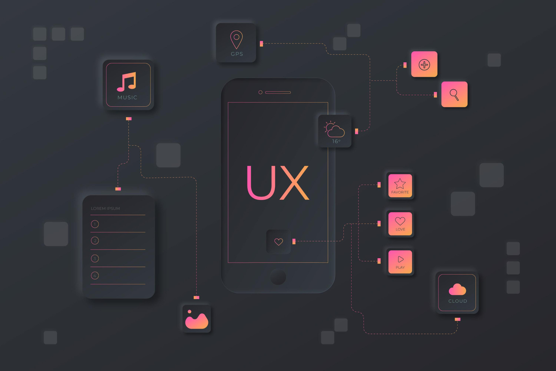 Product-ready UX for mobile