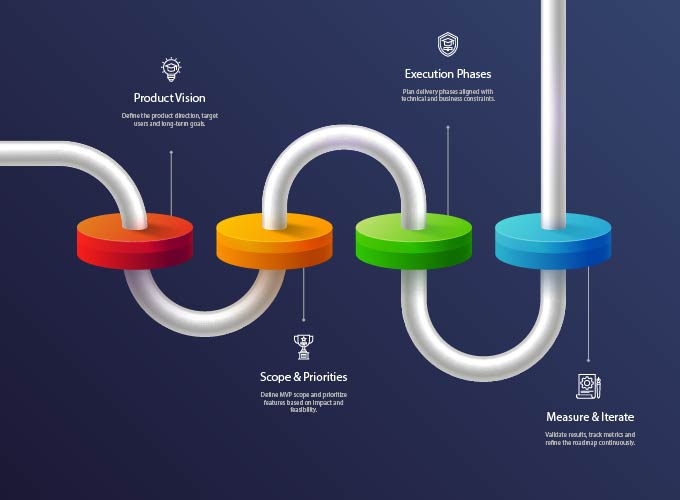 Roadmap and product direction
